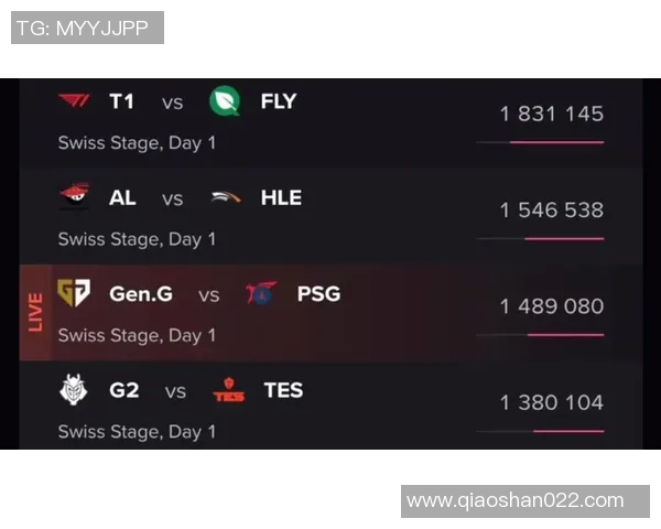 全球总决赛积分榜V5以72分领跑S15电竞赛季展现强大实力