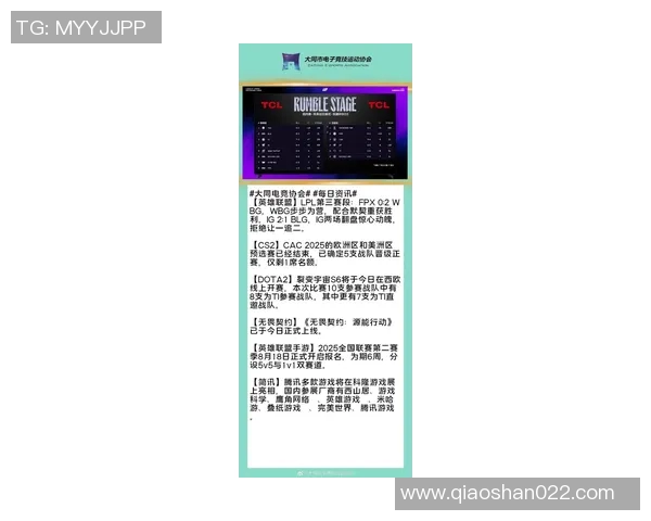FPX战队在电竞比分全球挑战赛中以65分稳居积分榜首位 FPX战队在电竞比分全球挑战赛中以65分稳居积分榜首位