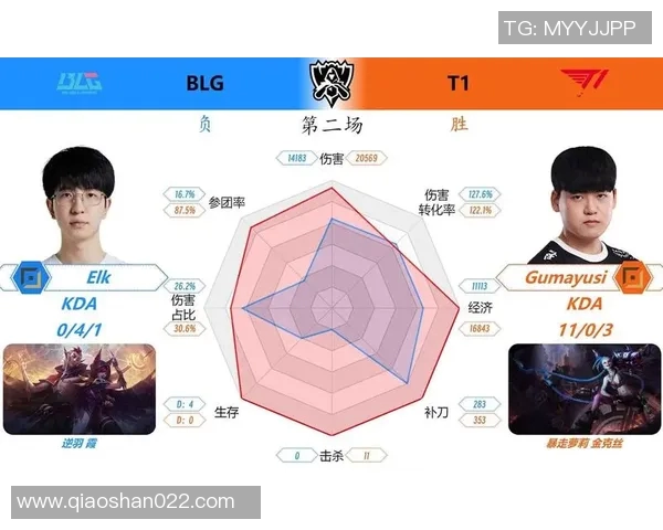 全球总决赛中BLG状态表现分析与未来展望实时数据 全球总决赛中BLG状态表现分析与未来展望实时数据