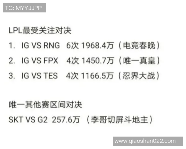 电竞实时数据职业联赛最新积分榜RNG以68分稳居第一名位置实时数据