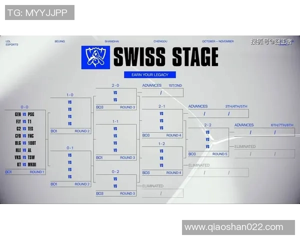 esports数据深入解析IG战队在英雄联盟中的区域防守策略与战术布局 esports数据深入解析IG战队在英雄联盟中的区域防守策略与战术布局