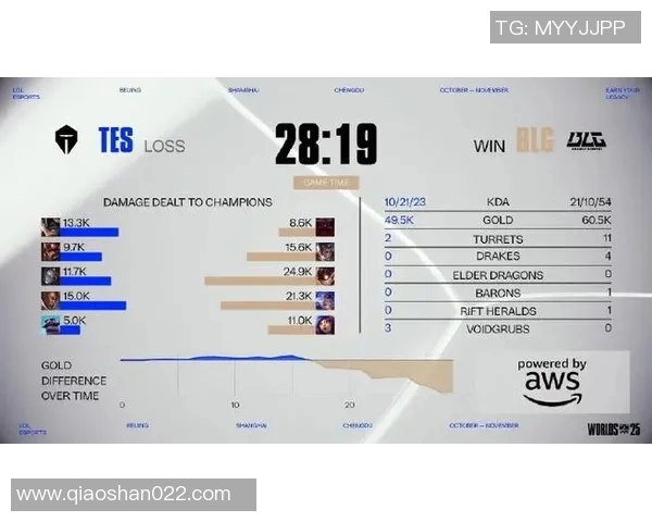 esports最新数据王者荣耀深度解析BLG阵地战策略与战术布局的成功之道